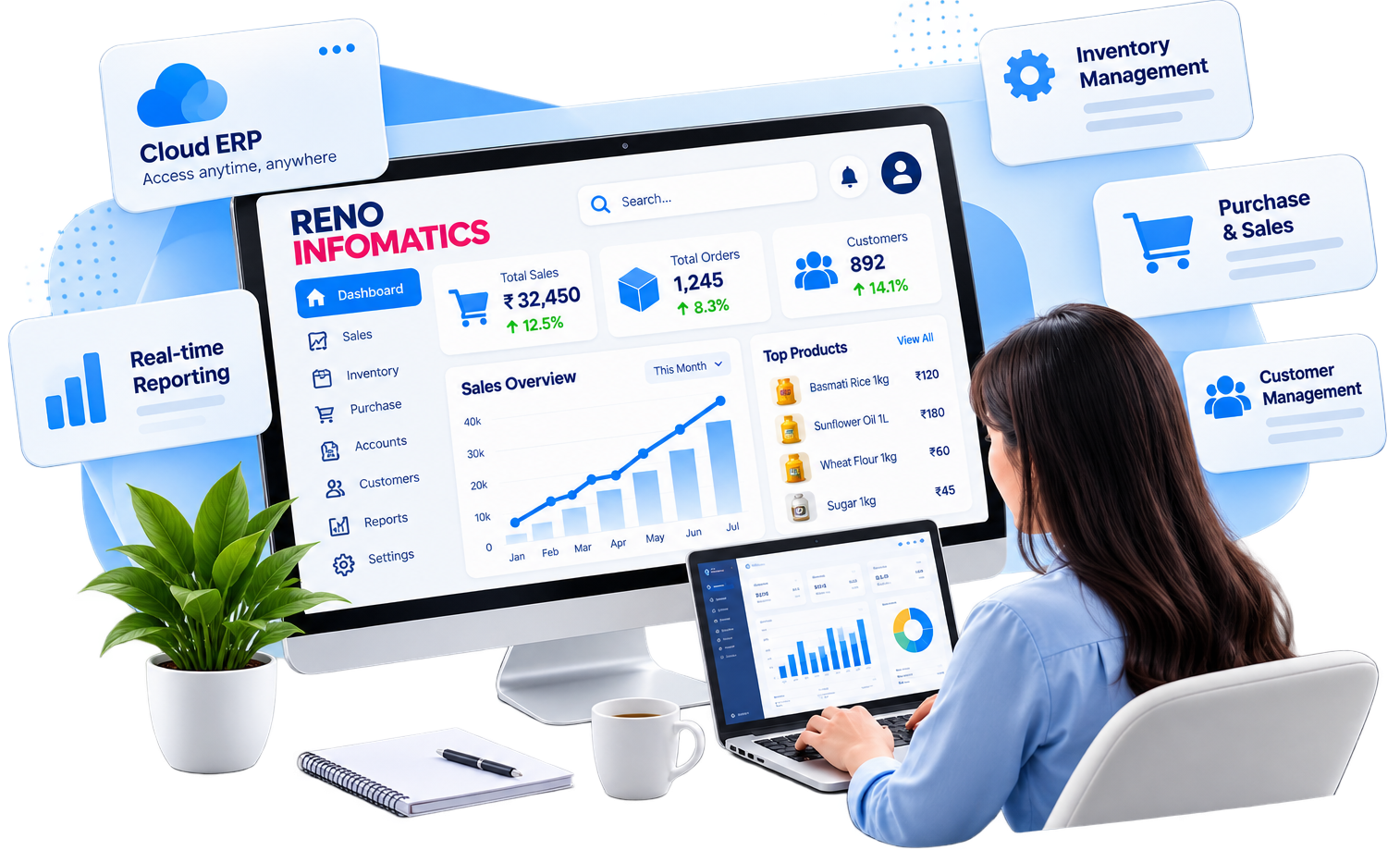 Power BI Services